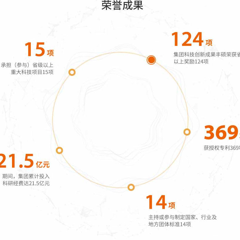 皇家国际·(中国区)有限公司官网